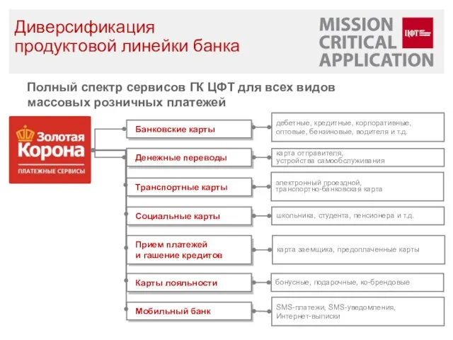 дебетные, кредитные, корпоративные, оптовые, бензиновые, водителя и т.д. Банковские карты Денежные переводы