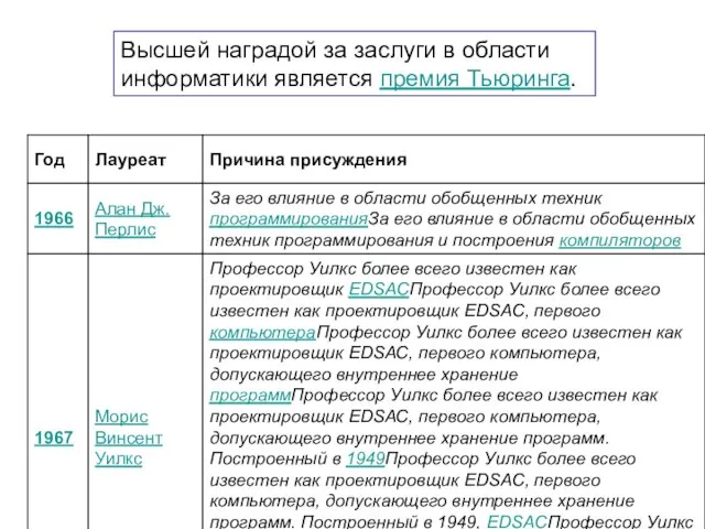 Высшей наградой за заслуги в области информатики является премия Тьюринга.