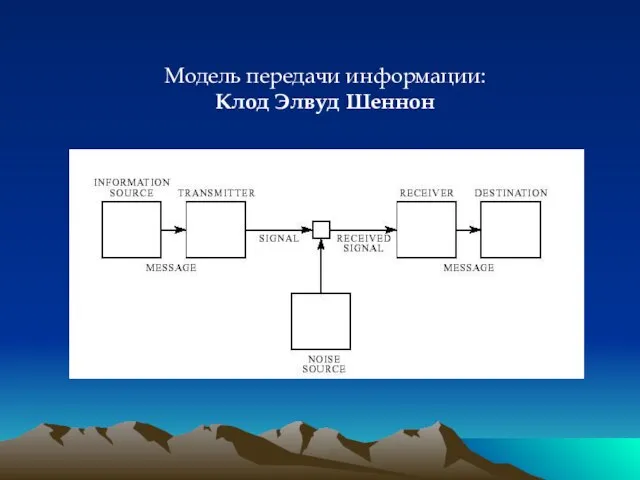 Модель передачи информации: Клод Элвуд Шеннон