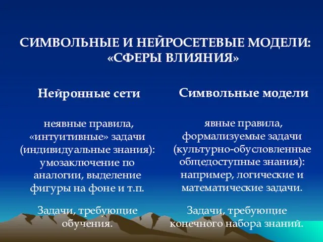 Нейронные сети Символьные модели неявные правила, «интуитивные» задачи (индивидуальные знания): умозаключение по