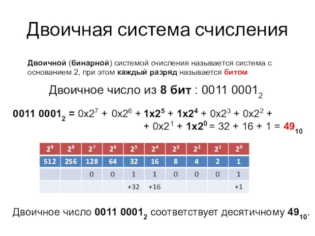 Двоичная система счисления Двоичной (бинарной) системой счисления называется система с основанием 2,
