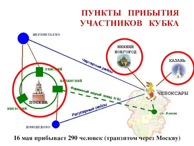 ПУНКТЫ ПРИБЫТИЯ УЧАСТНИКОВ КУБКА 16 мая прибывает 290 человек (транзитом через Москву)