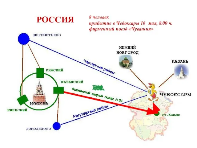 РОССИЯ 8 человек прибытие в Чебоксары 16 мая, 8.00 ч. фирменный поезд «Чувашия»