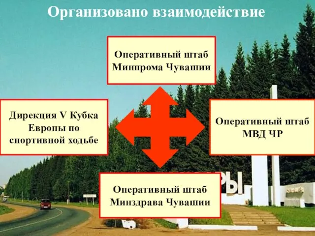 Организовано взаимодействие Оперативный штаб Минпрома Чувашии Оперативный штаб МВД ЧР Дирекция V