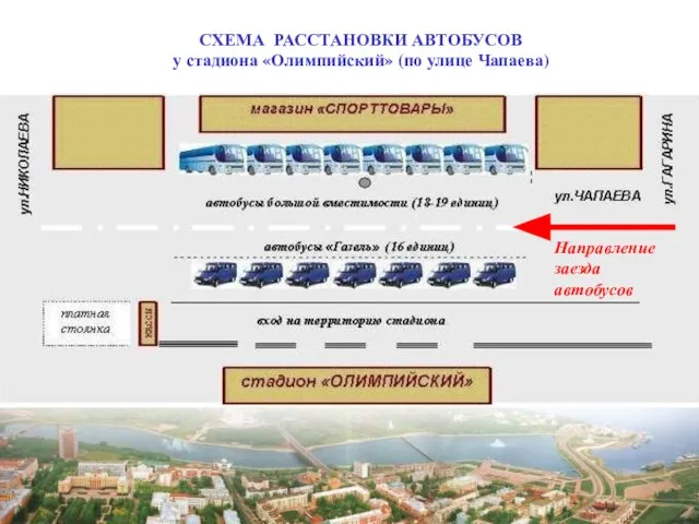 СХЕМА РАССТАНОВКИ АВТОБУСОВ у стадиона «Олимпийский» (по улице Чапаева) Направление заезда автобусов