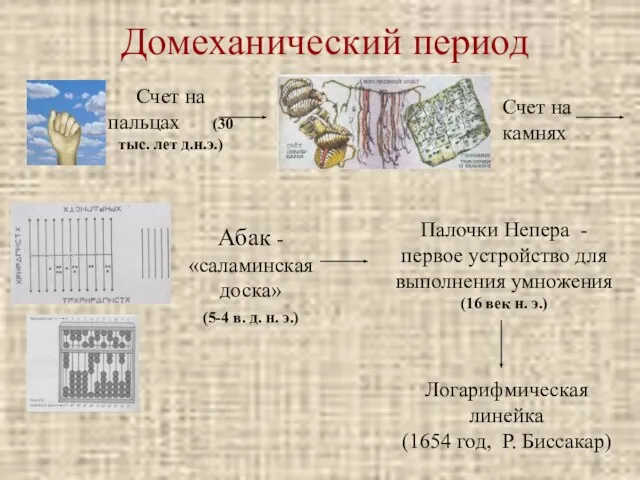 Домеханический период Счет на пальцах (30 тыс. лет д.н.э.) Счет на камнях