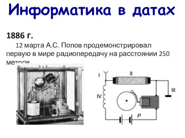 Информатика в датах 1886 г. 12 марта А.С. Попов продемонстрировал первую в
