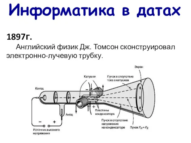 Информатика в датах 1897г. Английский физик Дж. Томсон сконструировал электронно-лучевую трубку.