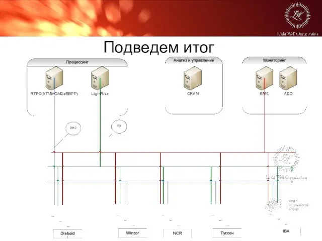 Подведем итог