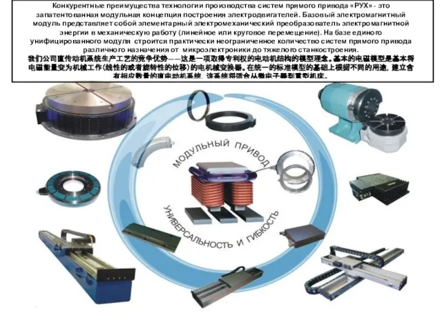 Конкурентные преимущества технологии производства систем прямого привода «РУХ» - это запатентованная модульная