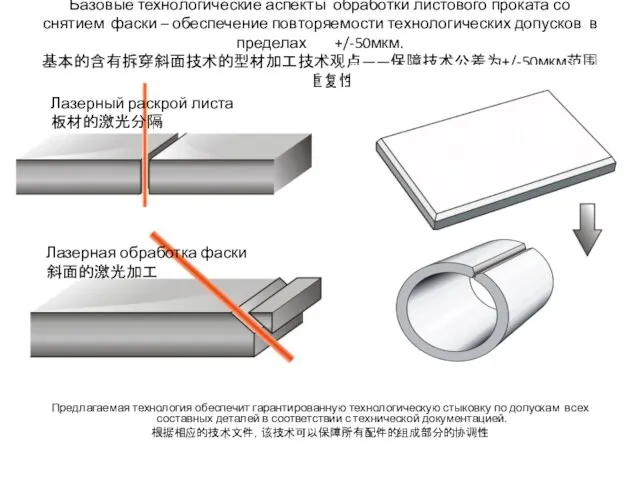 Базовые технологические аспекты обработки листового проката со снятием фаски – обеспечение повторяемости