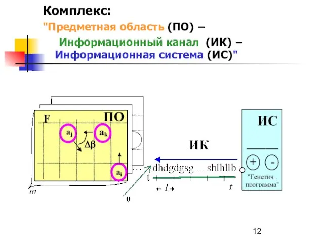 Комплекс: "Предметная область (ПО) − Информационный канал (ИК) − Информационная система (ИС)"