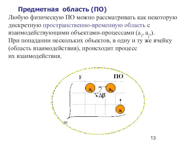 Предметная область (ПО) Любую физическую ПО можно рассматривать как некоторую дискретную пространственно-временную