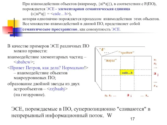 При взаимодействии объектов (например, {ai*aj}), в соответствии с F(ПО), порождается ЭСЕ -