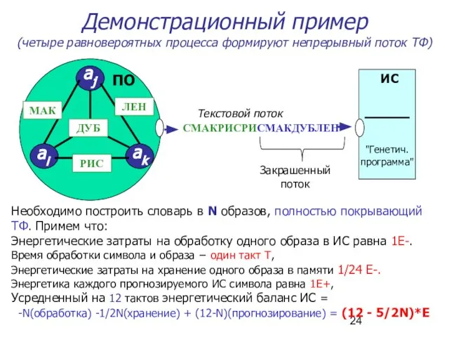 Демонстрационный пример (четыре равновероятных процесса формируют непрерывный поток ТФ) СМАКРИСРИСМАКДУБЛЕН Необходимо построить