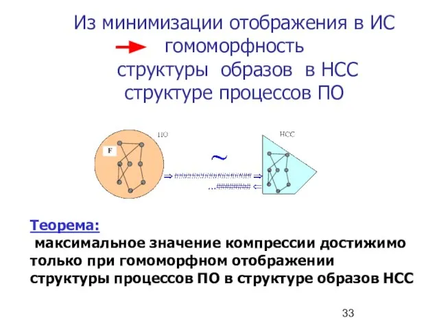 Из минимизации отображения в ИС гомоморфность структуры образов в НСС структуре процессов