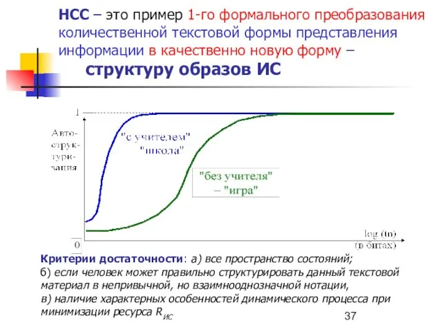 НСС – это пример 1-го формального преобразования количественной текстовой формы представления информации