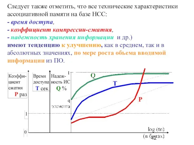 Следует также отметить, что все технические характеристики ассоциативной памяти на базе НСС: