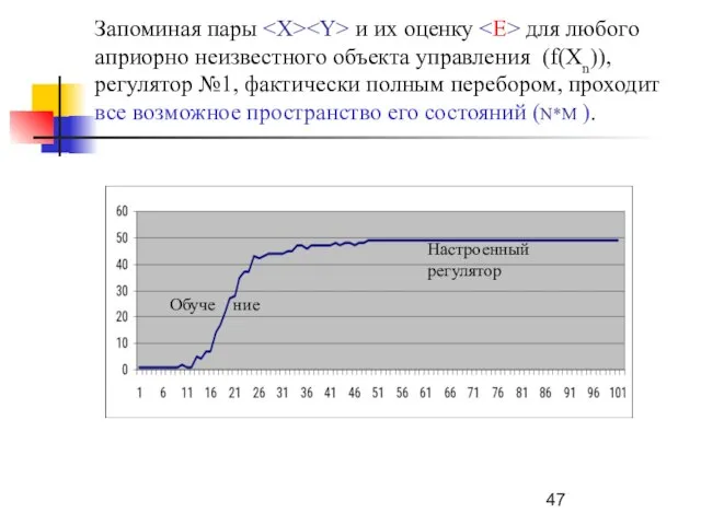 Запоминая пары и их оценку для любого априорно неизвестного объекта управления (f(Xn)),