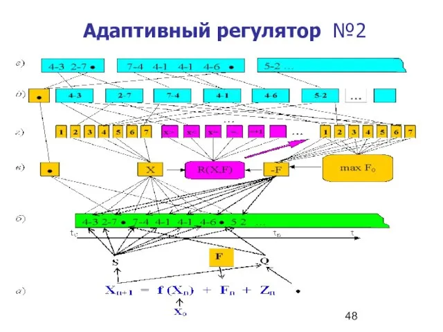 Адаптивный регулятор №2