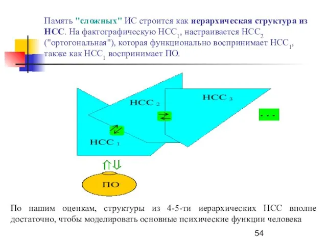 Память "сложных" ИС строится как иерархическая структура из НСС. На фактографическую НСС1,