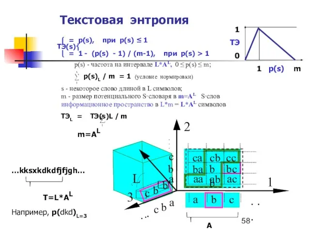 Текстовая энтропия ⎧ = p(s), при p(s) ≤ 1 ТЭ(s) ⎨ ⎩