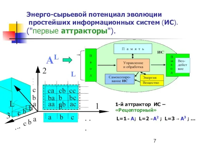 Энерго-сырьевой потенциал эволюции простейших информационных систем (ИС). ("первые аттракторы"). AL L 1-й