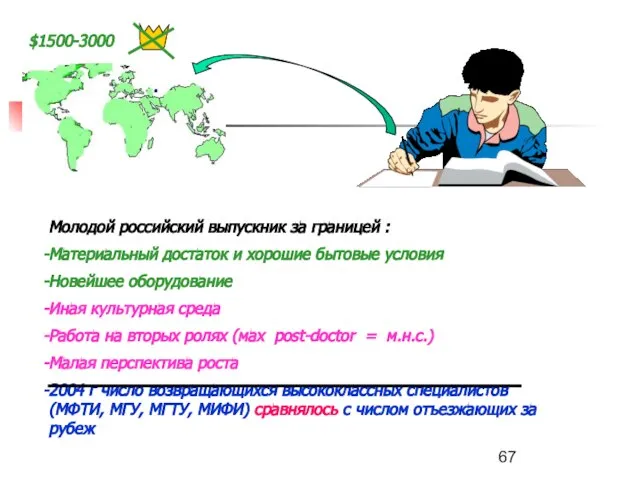 $1500-3000 Молодой российский выпускник за границей : Материальный достаток и хорошие бытовые