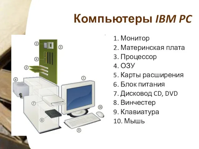 Компьютеры IBM PC 1. Монитор 2. Материнская плата 3. Процессор 4. ОЗУ