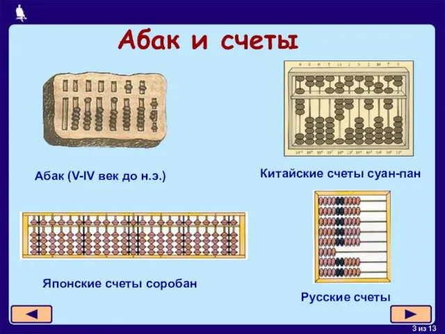 Абак и счеты Абак (V-IV век до н.э.) Китайские счеты суан-пан Японские счеты соробан Русские счеты