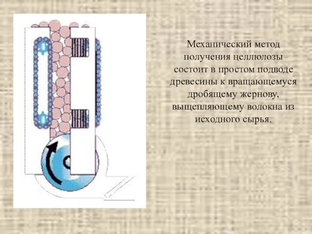 Механический метод получения целлюлозы состоит в простом подводе древесины к вращающемуся дробящему