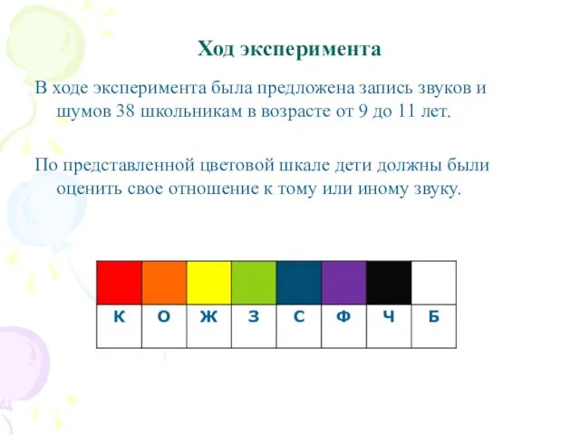 Ход эксперимента В ходе эксперимента была предложена запись звуков и шумов 38