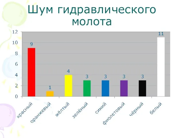 Шум гидравлического молота