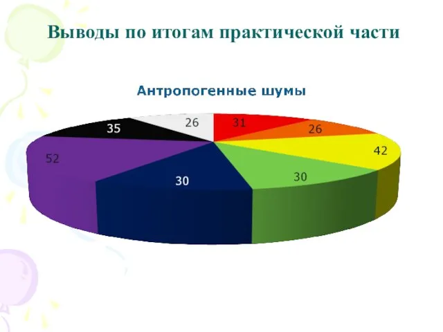 Выводы по итогам практической части