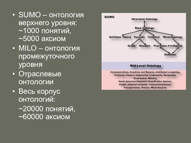 SUMO – онтология верхнего уровня: ~1000 понятий, ~5000 аксиом МILO – онтология