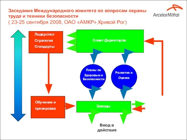 Заседание Международного комитета по вопросам охраны труда и техники безопасности ( 23-25