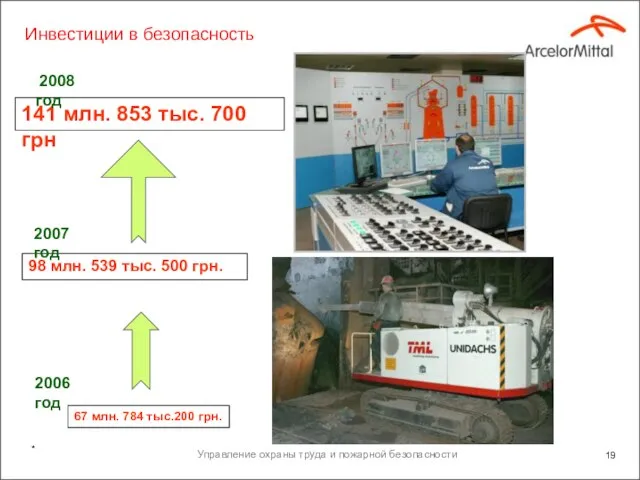 * Инвестиции в безопасность 67 млн. 784 тыс.200 грн. 98 млн. 539