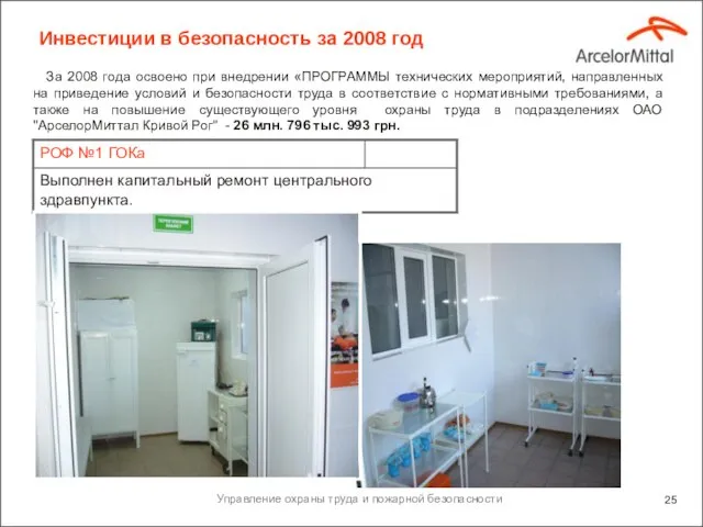 Инвестиции в безопасность за 2008 год Место несчастного случая За 2008 года