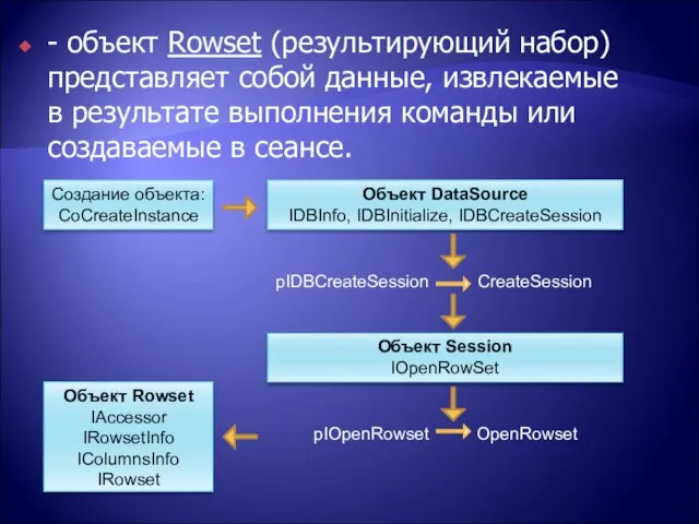 - объект Rowset (результирующий набор) представляет собой данные, извлекаемые в результате выполнения