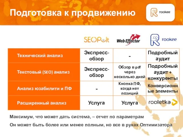 Подготовка к продвижению Плашка для подзаголовков Максимум, что может дать система, –