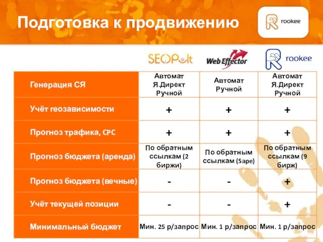 Подготовка к продвижению Плашка для подзаголовков