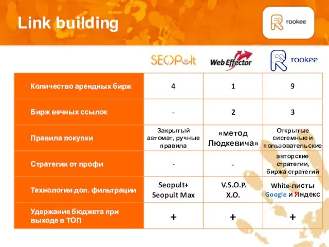 Link building Плашка для подзаголовков