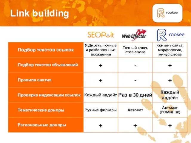 Link building Плашка для подзаголовков