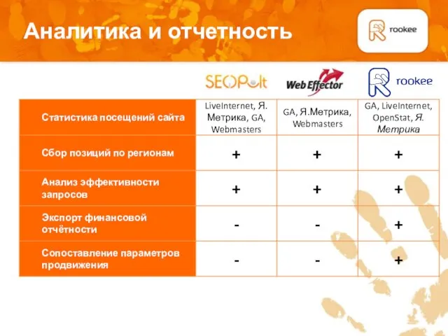 Аналитика и отчетность Плашка для подзаголовков