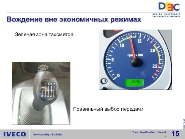 Вождение вне экономичных режимах Зеленая зона тахометра Правильный выбор передачи