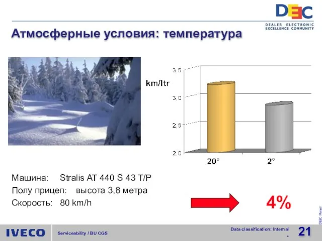 Атмосферные условия: температура 4% Машина: Stralis AT 440 S 43 T/P Полу