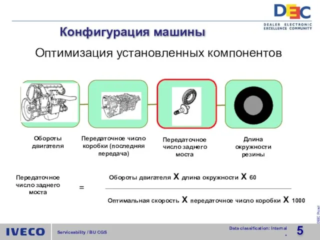 Оптимизация установленных компонентов Конфигурация машины Передаточное число заднего моста Обороты двигателя X