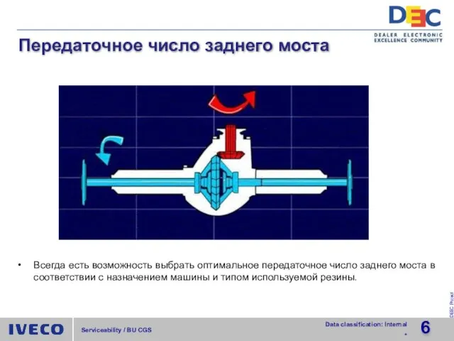 Передаточное число заднего моста Всегда есть возможность выбрать оптимальное передаточное число заднего