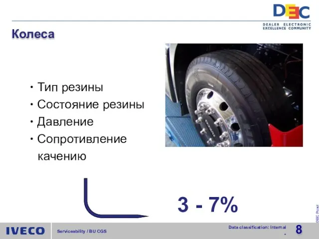 Колеса Тип резины Состояние резины Давление Сопротивление качению 3 - 7%