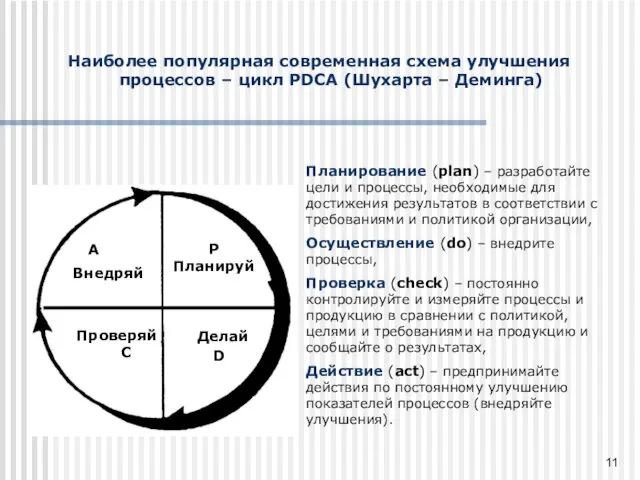 Наиболее популярная современная схема улучшения процессов – цикл PDCA (Шухарта – Деминга)